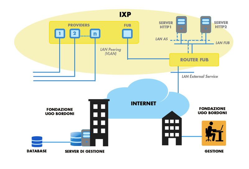 IXP